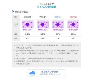 ウェザーニューズ、インフルエンザウイルス対策指数をアプリやWebで提供開始