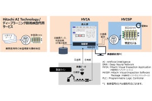 日立、AIで製造業の外観検査業務を高度化・省力化するアプリ