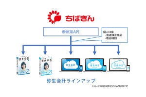 弥生と千葉銀行、参照系API公式連携を開始