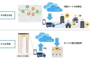 京セラ×横浜市、IoTで再配達を解消する宅配システムの実証実験