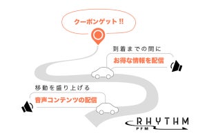 車内移動空間でOne 2 Oneマーケティング事業の実証実験