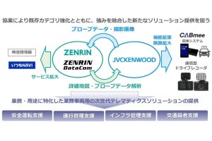 ゼンリンなど3社、次世代テレマティクスサービスで協働