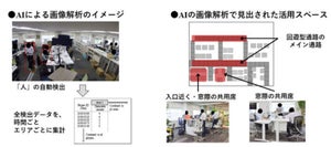 オフィスで一体何が？AI活用のオフィス可視化実証で効果が確認 - ISID×オカムラ×明治安田厚生事業団