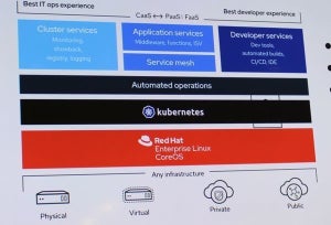 Red Hat OpenShift、IBM ZおよびLinuxONEで利用可能に