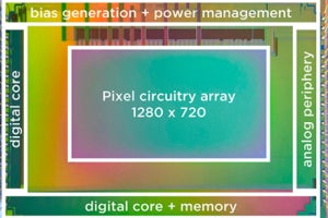 ソニーら、124dB以上のHDR特性を実現したビジョンセンサを開発