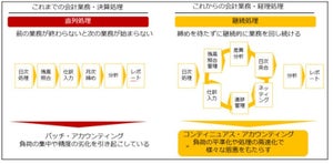 セゾン情報システムズでクラウド型経理業務自動化システム「BlackLine」稼働 - ブラックライン