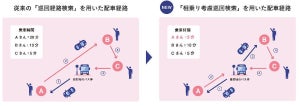 ナビタイムなど、MaaS実証実験でタクシーの相乗り考慮巡回検索APIを使用