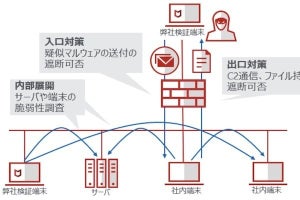 マカフィー、企業のセキュリティ課題抽出「標的型攻撃耐性診断サービス」を強化