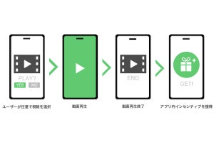 LINE、「LINE広告ネットワーク」にて「動画リワード広告」を提供