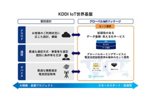 KDDI、IoTのグローバル展開をワンストップで支援する新製品