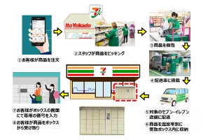 7&i、ネットスーパー商品をコンビニで受け取れるボックス設置