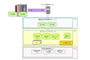 NTTデータ東北、信用金庫向けソリューションのラインアップ追加