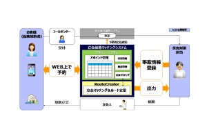 キヤノンMJなどが広域災害の立会調査対応を効率化するシステム