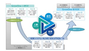 人事・総務部門の働き方改革でソリューション連携、三菱電機ビジネスシステムとニッセイコム