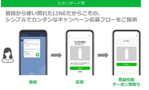 電通グループ、LINE向けサンプリングサービス2種を提供開始