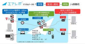 内田洋行、発注書や請求書などを自動送付できる文書自動配信サービス