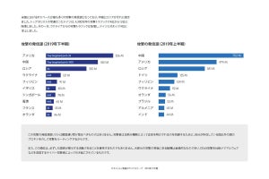 2019年下半期はランサムウェア悪質化とEternalBlueを多数観測