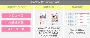 ヤフー、C Channel制作のクリエイティブを使用した女性向け動画広告商品