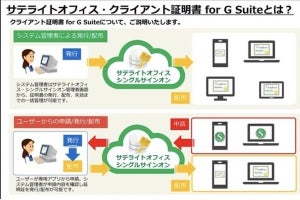 サテライトオフィス、G Suite導入企業向けクライアント証明書機能を提供