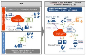 NTT Com、Teamsにて内線/外線の発着信ができるサービス