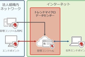 トレンドマイクロ、法人向け総合エンドポイントセキュリティサービスを提供