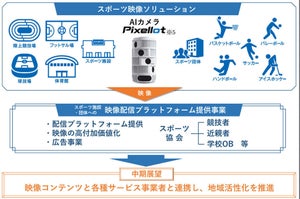 NTT西日本と朝日放送、スポーツ映像配信の新会社