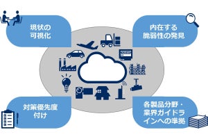 NECソリューションイノベータ、IoTセキュリティ診断サービス