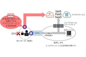 インターネットブレイクアウトを追加したセキュリティ製品の新版