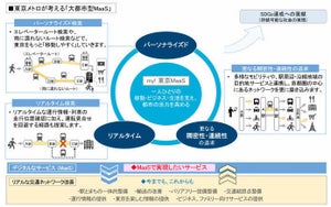 東京メトロ、東京における大都市型MaaSの取組開始