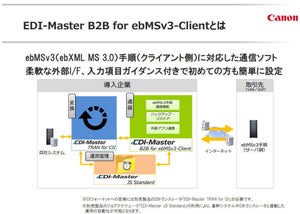 キヤノン ITS、ebMSv3手順に対応した電子部品業界向けのEDI通信ソフト