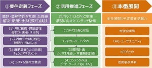 日立ワークスタイル変革ソリューション、Office 365活用支援するサービス