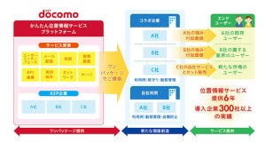 ドコモ、みちびき利用で精度を向上させたLTE版位置情報サービス