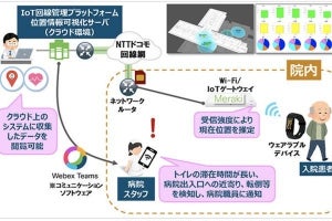 大成建設や名大など、ウェアラブル端末やICタグを活用したスマートホスピタル