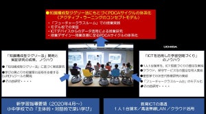 内田洋行と東大、アクティブ・ラーニングで共同研究を開始