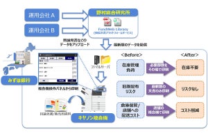 キヤノンMJ、投資信託の業務を最適化する目論見書印刷システム