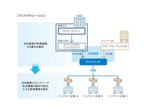 セイコーエプソン、オープンイノベーション投資に新会社設立