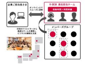 メンバーズ、デジタルマーケティング運用支援をリモートで提供