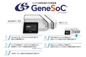 杏林製薬、新型コロナウイルス検出試薬を4月中旬より発売