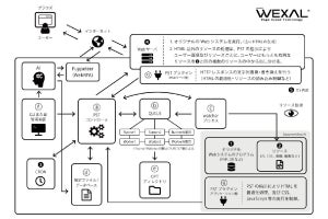 プライム・ストラテジーがWebシステムの高速化エンジンの最新版