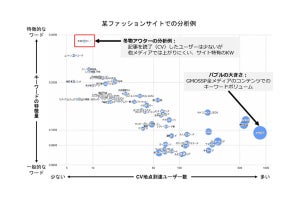 GMO-AM、オウンドメディアの効果を可視化するツール