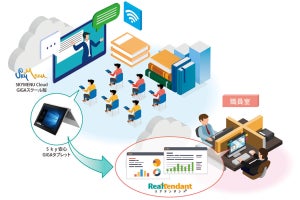 大日本印刷とＳｋｙが「GIGAスクール構想」に向けてAIドリル教材