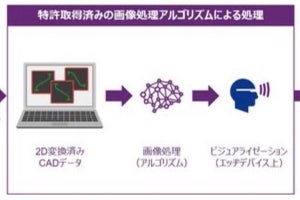 KPMG、MR・AI技術を活用した製造部品選別プログラム開発、特許を取得