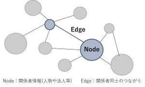 日本損害保険協会、AIで不正請求を早期検知するシステム