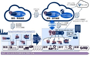 NEC、IoTデバイスの真正性を確保するセキュリティサービス