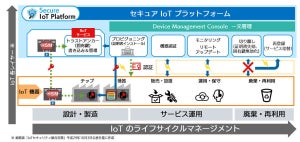 サイバートラスト、IoT機器専用の保険を組み込んだプラットフォーム