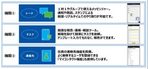 NTTグループで実証を重ねたビジネスチャットがローンチ