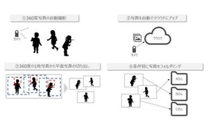 ISID、360度写真から対象ごとに最適な構図を切り出すAI技術