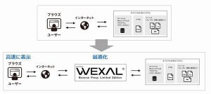 マイグレーションなしでWebシステムの高速化エンジンが適用可能に