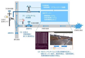 ソフトバンク、危険情報を5Gで遠隔運転車両へ提供する実験