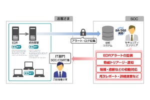 キヤノンMJがESET製品を活用したEDR運用監視サービス